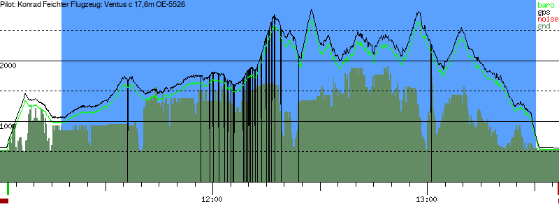 Barometer